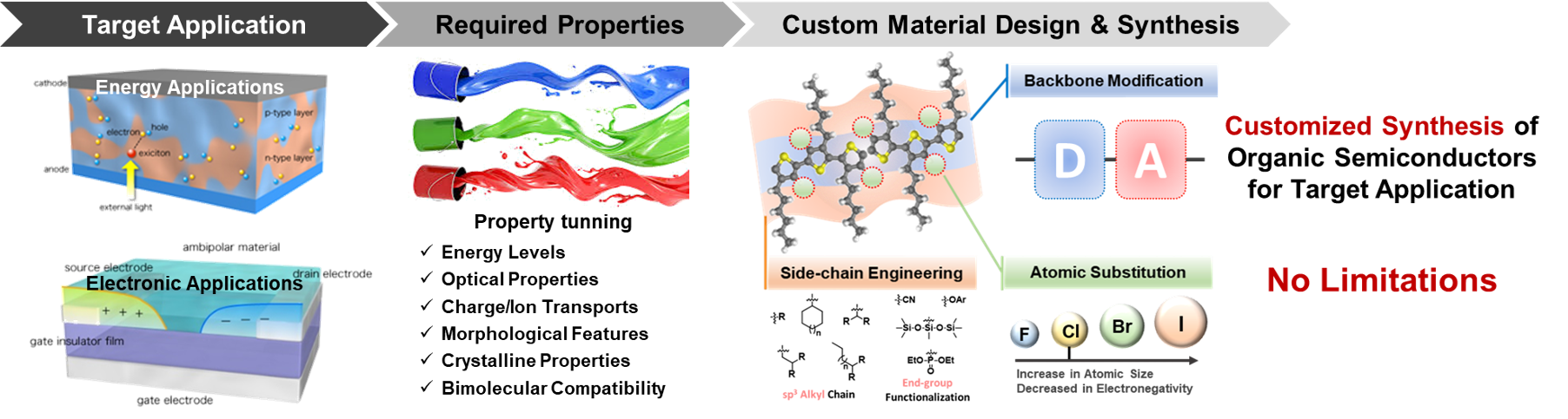 Overview 3