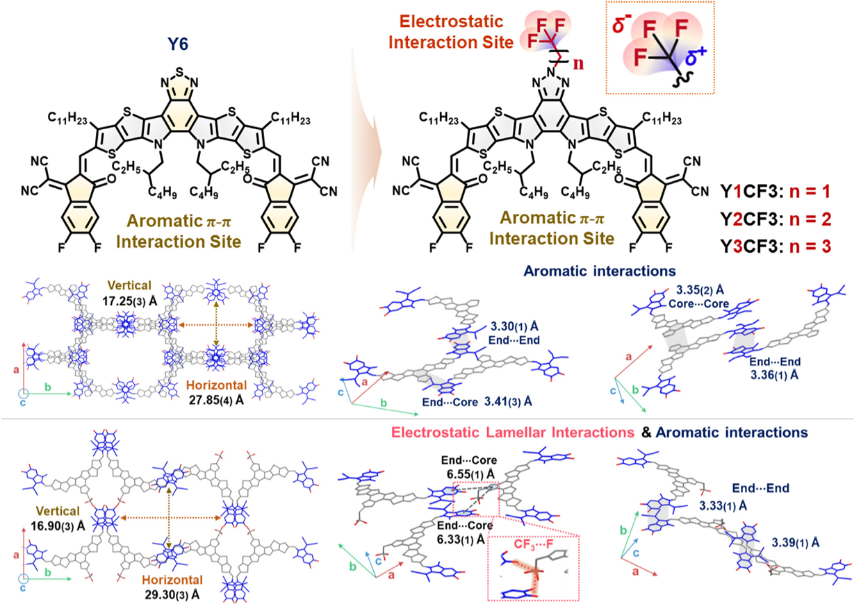 Small-Molecule Acceptors