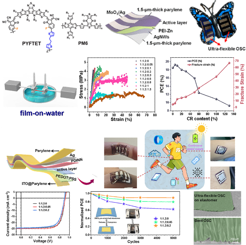 Ultra-Flexible OSCs