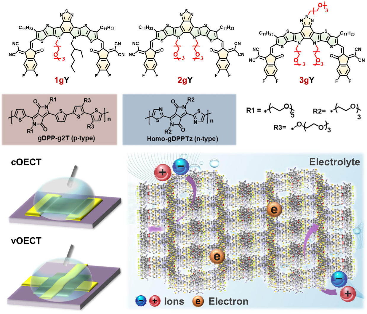 OMIECC Materials