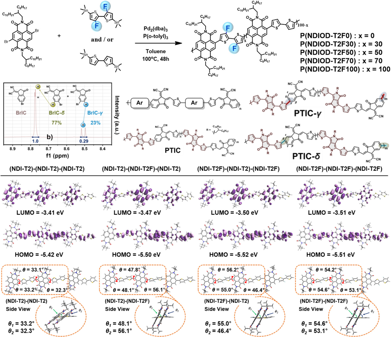 N-Type Polymers