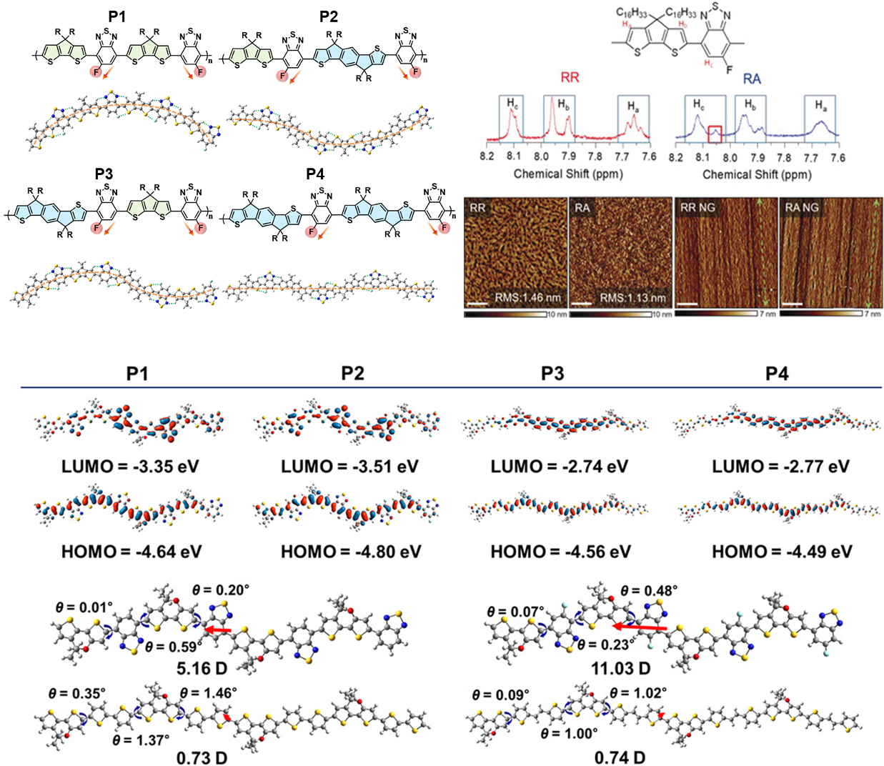 P-Type Polymers