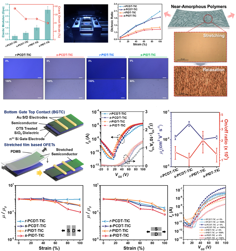 Stretchable OFETs