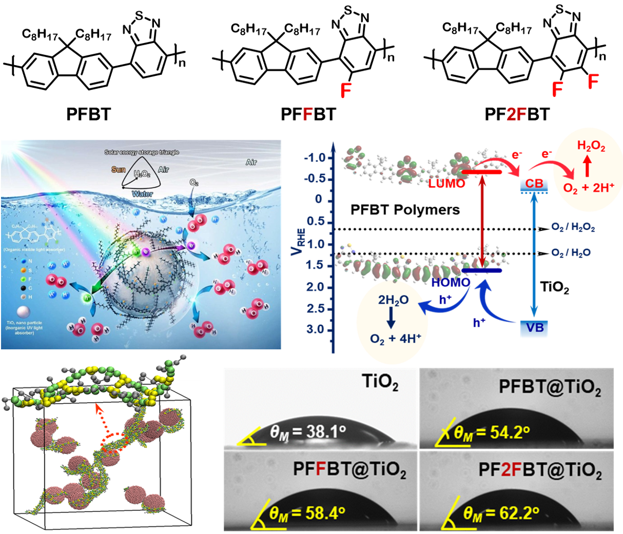 Photocatalysts