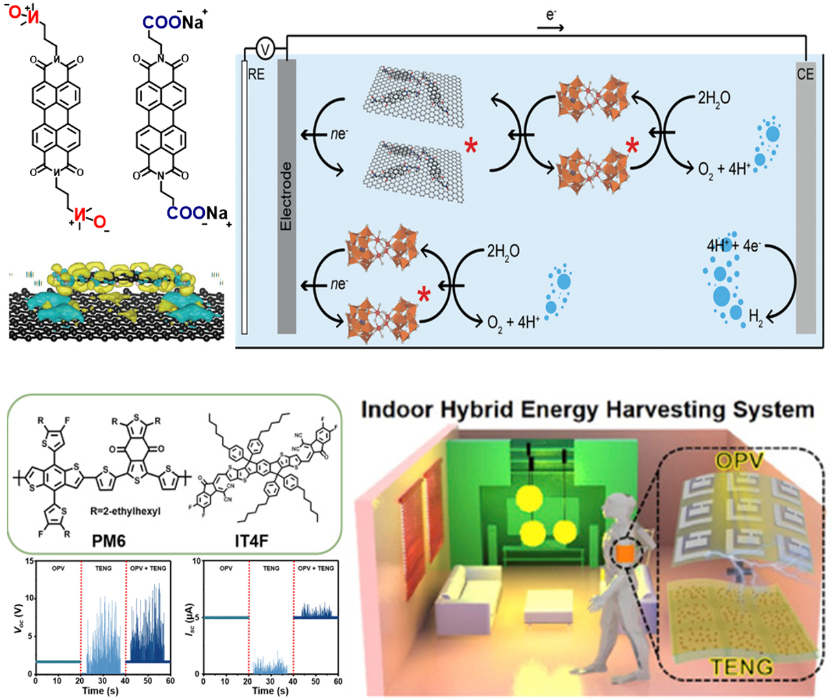 Electrocatalysts & Nanogenerator