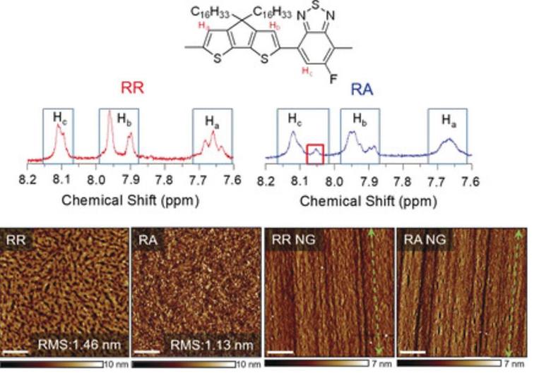 An Ultrahigh Mobility in Isomorphic Fluorobenzo[c][1,2,5]thiadiazole-Based Polymers