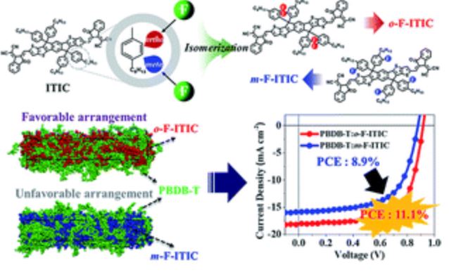 Insights into constitutional isomeric effects on donor–acceptor intermolecular arrangements in non-fullerene organic solar cells 