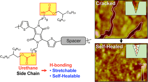 Regular H-bonding-containing polymers with stretchability up to 100% external strain for self-healable plastic transistors