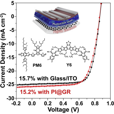 Flexible Organic Solar Cells Over 15% Efficiency with Polyimide-Integrated Graphene Electrodes