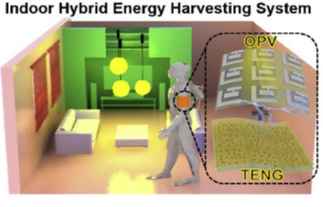 3D Cu ball-based hybrid triboelectric nanogenerator with non-fullerene organic photovoltaic cells for self-powering indoor electronics