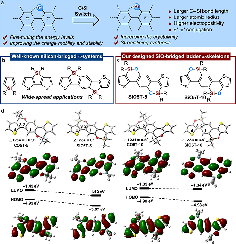 Silicon and oxygen synergistic effects for the discovery of new high-performance nonfullerene acceptors