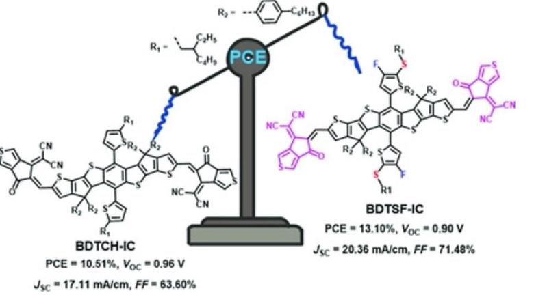 Two-Dimension Conjugated Acceptors Based on Benzodi(cyclopentadithiophene) Core with Thiophene-Fused Ending Group for Efficient Polymer Solar Cells