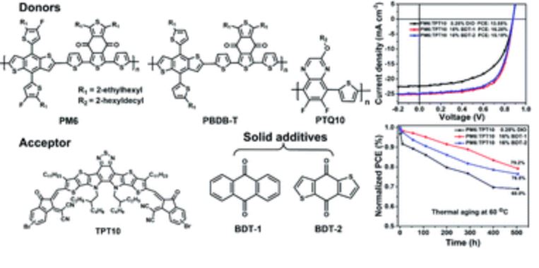 Volatilizable and Cost-effective Quinone-Based Solid Additives for Improving Photovoltaic Performance and Morphological Stability in Non-Fullerene Polymer Solar Cells
