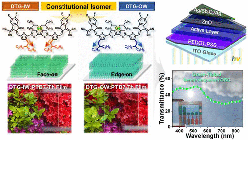 Dithienogermole-Based Nonfullerene Acceptors: Roles of the Side-Chains’ Direction and Development of Green-Tinted Efficient Semitransparent Organic Solar Cells