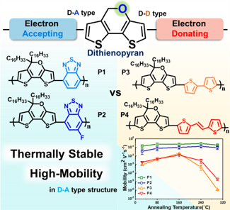 Thermally Stable and High-mobility Dithienopyran-based Copolymers: How Donor-Acceptor- and Donor-Donor-type Structures Differ in Thin-film Transistors
