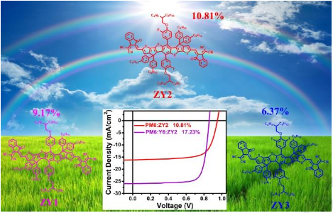 Highly crystalline acceptor materials based on benzodithiophene with different amount of fluorine substitution   on alkoxyphenyl conjugated side chains for organic photovoltaics