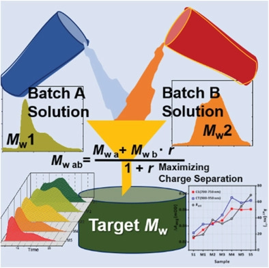 Viable Mixing Protocol Based on Formulated Equations for Achieving Desired Molecular Weight and Maximal Charge Separation of Photovoltaic Polymer