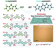 Regioregular, Yet Ductile and Amorphous Indacenodithiophene-based Polymers with High-Mobility for Stretchable Plastic Transistors 