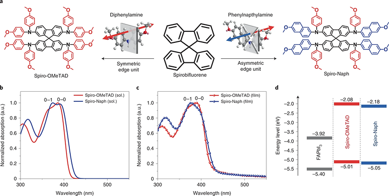 Large-area perovskite solar cells employing spiro-Naph hole transport material