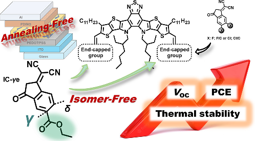 γ-Ester-Functionalized 1, 1-Dicyanomethylene-3-indanone End-Capped Nonfullerene Acceptors for High-Performance, Annealing-Free Organic Solar Cells