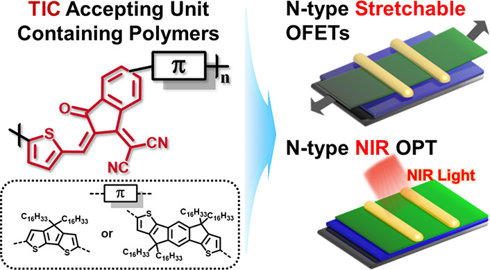 Stretchable N-type High-performance Polymers Based on Asymmetric Thienylvinyl-1,1-Dicyanomethylene-3-Indanone for Plastic Electronics