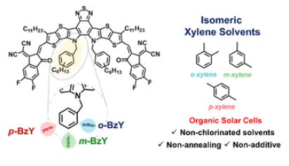 Building-up Interrelationship between Isomeric Benzyl Inner Side Chains within Nonfullerene Acceptor and Isomeric Xylene Solvents for Non-Chlorinated Solvent-Processed Organic Solar Cells