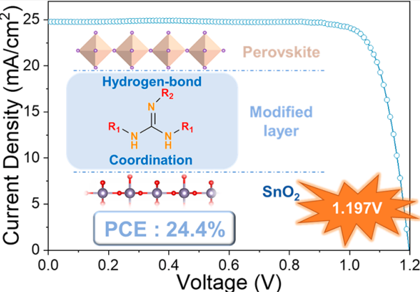 Buried Guanidinium Passivator with Favorable Binding Energy for Perovskite Solar Cells