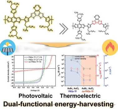 Dithieno[3,2-f:2′,3′-h]quinoxaline-Based Photovoltaic–Thermoelectric Dual-Functional Energy-Harvesting Wide-Bandgap Polymer and its Backbone Isomer