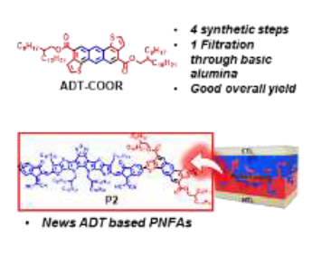 Anthradithiophene (ADT)-Based Polymerized Non-Fullerene Acceptors for All-Polymer Solar Cells