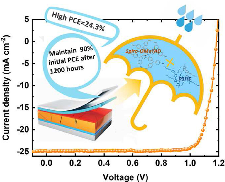 Binary hole transport layer enables stable perovskite solar cells with PCE exceeding 24%