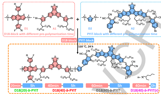 Regulating the Sequence Structure of Conjugated Block Copolymers Enables Large-Area Single-Component Organic Solar Cells with High Efficiency and Stability