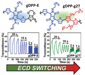 Enhanced Optical Contrast and Switching in Near-Infrared Electrochromic Devices by Optimizing Conjugated Polymer Oligo(Ethylene Glycol) Sidechain Content and Gel Electrolyte Composition