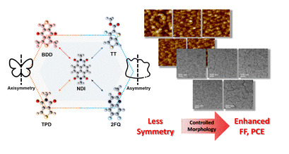 Naphthalene Diimide-based Random Terpolymers with Axisymmetric and Asymmetric Electron Acceptors for Controllable Morphology and Enhanced Fill Factors in All-Polymer Solar Cells