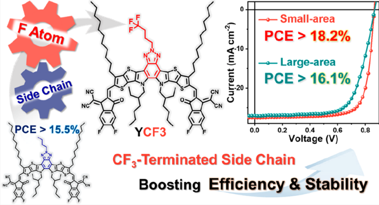 CF3‑Terminated Side Chain Enables Efficiencies Surpassing 18.2% and 16.1% in Small- and Large-Scale Manufacturing of Organic Solar Cells