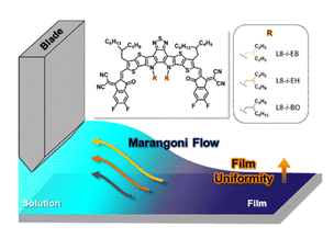 Enhancing Marangoni Flow by Inner Side Chain Engineering in Nonfullerene Acceptors for Reproducible Blade Coating-Processed Organic Solar Cell Manufacturing