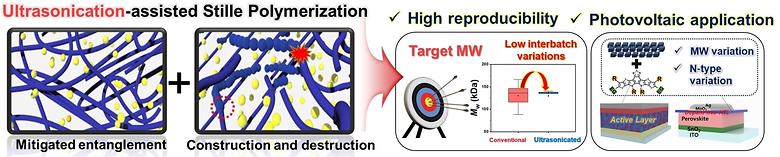 High-Precision Tailored Polymer Molecular Weights for Specific Photovoltaic Applications through Ultrasound-Induced Simultaneous Physical and Chemical Events
