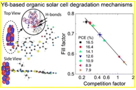 Elucidating Performance Degradation Mechanisms in NonFullerene Acceptor Solar Cells