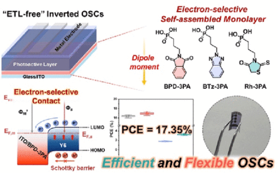 Visible-Transparent Electron-Selective Self-Assembled Monolayer for Electron-Transport-Layer-Free High-Efficiency and Flexible Organic Solar Cells