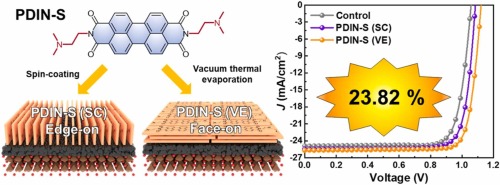Vacuum-assisted Reforming Cathode Interlayer Orientation for Efficient and Stable Perovskite Solar Cells