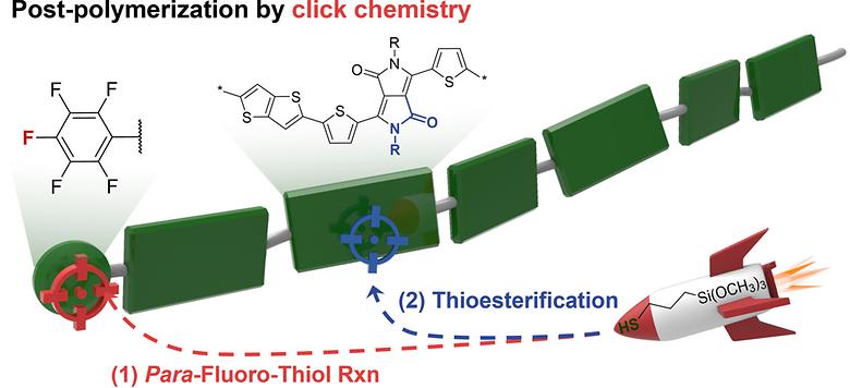 Post-Polymerization Strategy via Dual Site Clickingfor Synthesizing Intrinsically Cross-LinkableSemiconducting Polymers