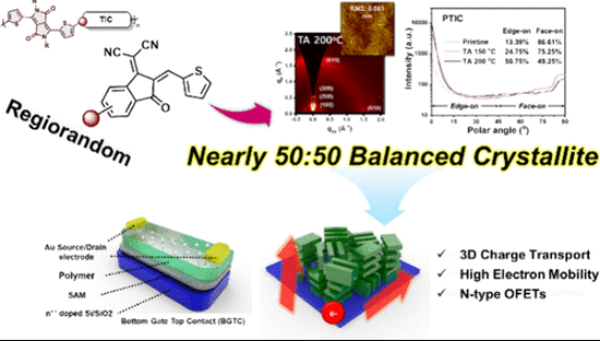 Nearly 50–50 Face-on to Edge-on Crystallites in Regioisomeric Polymers Based on n-Type Thienylvinyl-1,1-dicyanomethylene-3-indanone for High Electron Mobility