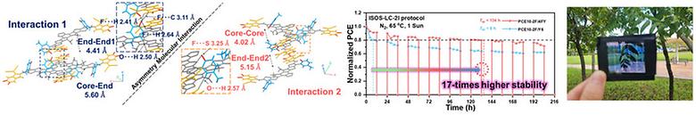 Efficient Semitransparent Organic Solar Modules with Exceptional Diurnal Stability through Asymmetric Interaction Induced by Symmetric Molecular Structure