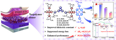 Metal-Complex Functionalized Terpolymer Donors Enabling Efficient Solar Cells via Enhanced Dielectric Constant and Minimized Triplet Exciton Loss