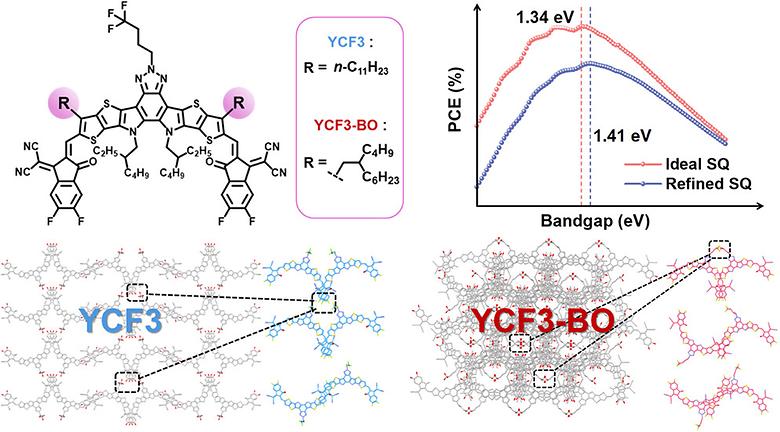 Refined Shockley–Queisser Framework–Guided Acceptor Design Enables Loss-Aware Bandgap Targeting in Organic Solar Cells